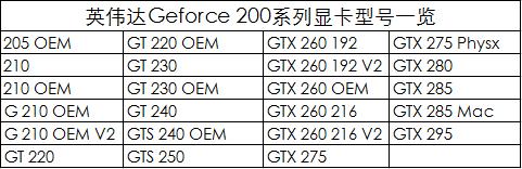 英伟达显卡发展史,英伟达笔记本专业显卡型号