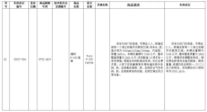 福特猛禽可以改成suv合法上路吗,福特猛禽皮卡可以进北京市区吗