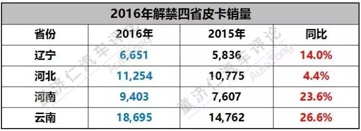 福特猛禽可以改成suv合法上路吗,福特猛禽皮卡可以进北京市区吗