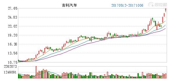 利好消息:海马汽车携手小鹏年产5万辆智能电动汽车!(000572)