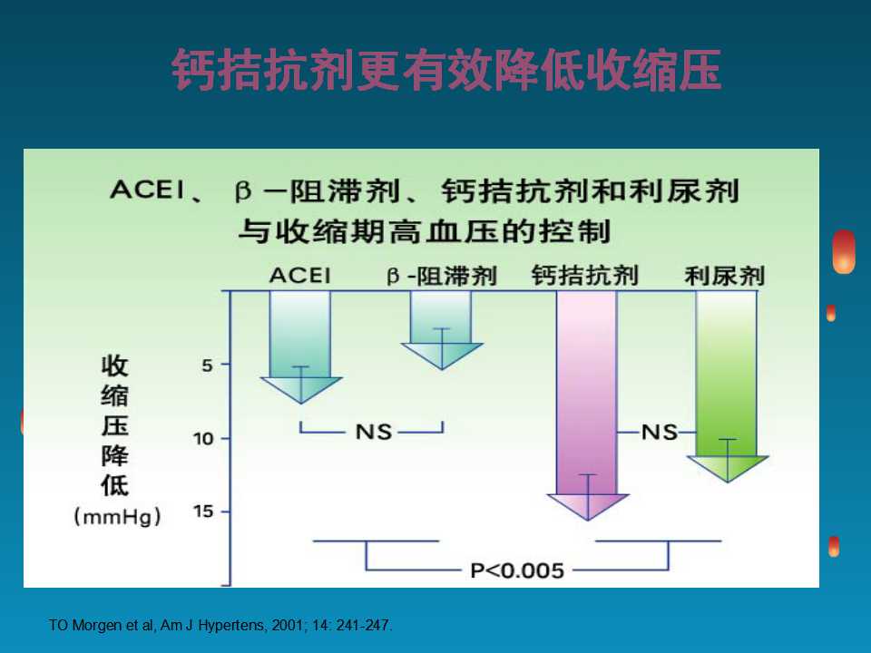 高血压脑出血病因和发病机制,高血压病因和发病机制的图片