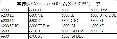英伟达显卡发展史,英伟达笔记本专业显卡型号