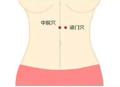 董氏奇穴治疗胃堵的穴位,哪个穴位是治胃特效穴位图