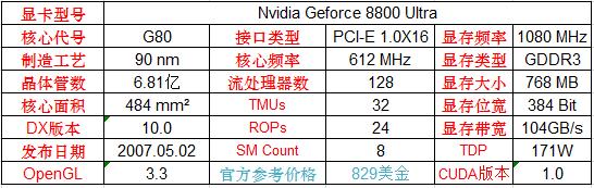 英伟达显卡发展史,英伟达笔记本专业显卡型号