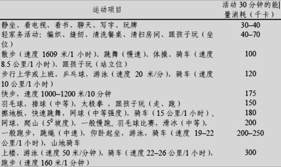 肥胖是多种病的根源,肥胖是种病减肥要趁早