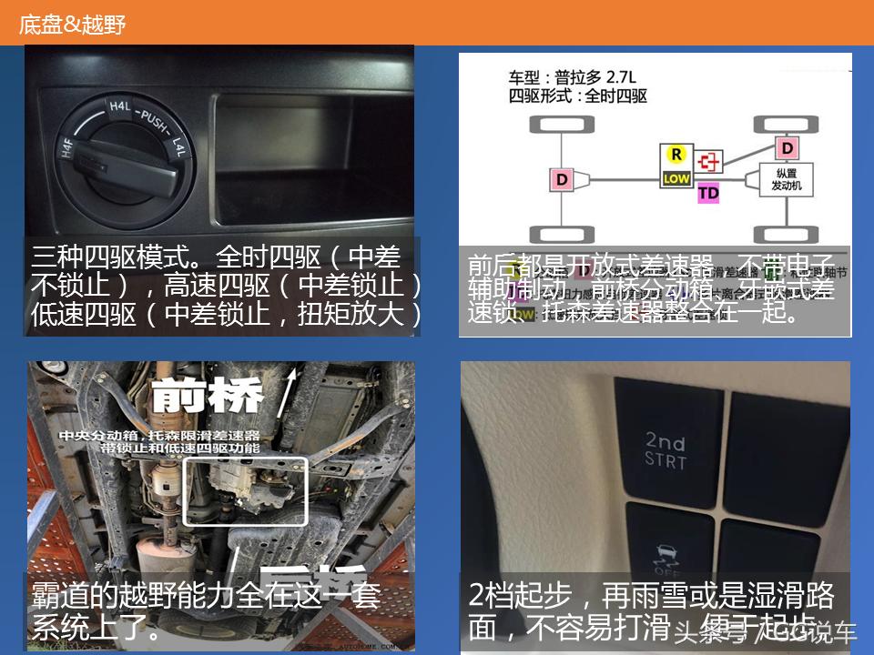 中东版霸道2700,丰田霸道2700中东高配阿曼版