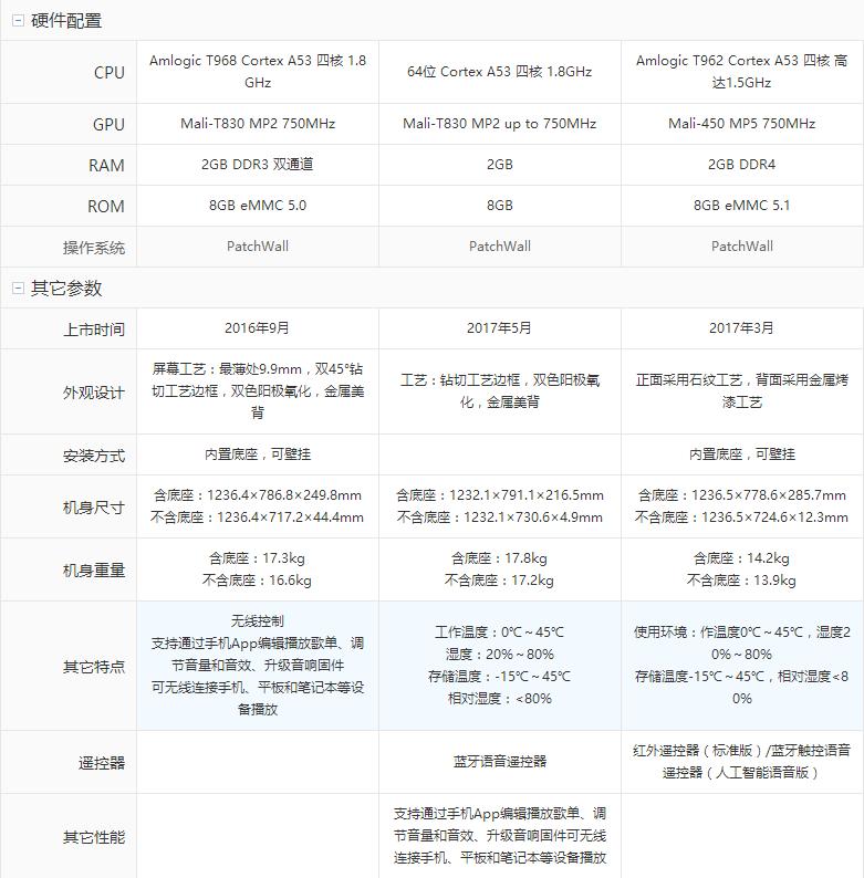 小米全面屏电视pro55英寸e55s,小米55英寸电视多少厘米