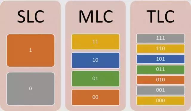 选eMMC、UFS还是NVMe?手机ROM存储传输协议解析