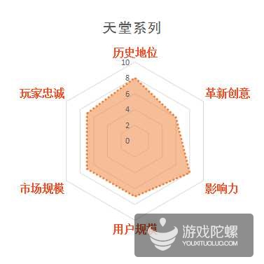 缃戞父鐨勭幇鐘跺強鏈潵鍙戝睍娓告垙鎺ㄨ崘,褰卞搷鍥藉唴娓告垙鐣岀殑鍗佸ぇ缃戞父
