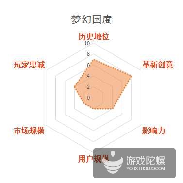缃戞父鐨勭幇鐘跺強鏈潵鍙戝睍娓告垙鎺ㄨ崘,褰卞搷鍥藉唴娓告垙鐣岀殑鍗佸ぇ缃戞父