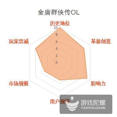 缃戞父鐨勭幇鐘跺強鏈潵鍙戝睍娓告垙鎺ㄨ崘,褰卞搷鍥藉唴娓告垙鐣岀殑鍗佸ぇ缃戞父