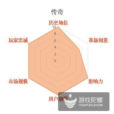 缃戞父鐨勭幇鐘跺強鏈潵鍙戝睍娓告垙鎺ㄨ崘,褰卞搷鍥藉唴娓告垙鐣岀殑鍗佸ぇ缃戞父