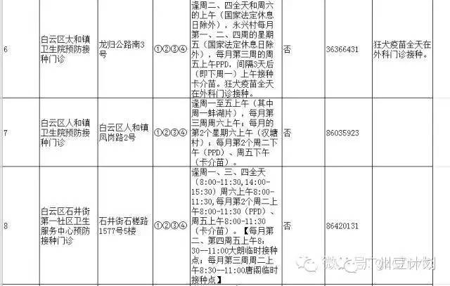 广州疫苗预接种点,广州疫苗接种在哪个医院