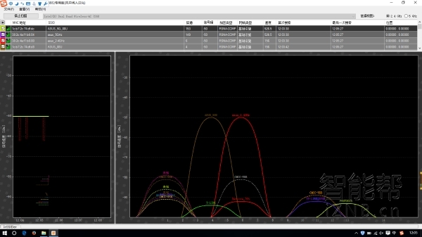 华硕rt-ac88u路由器登录地址,华硕路由器rt-ax68u接口