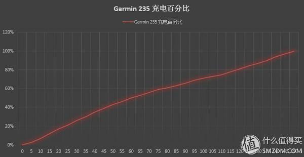 garmin235评测 (garmin235怎么样)