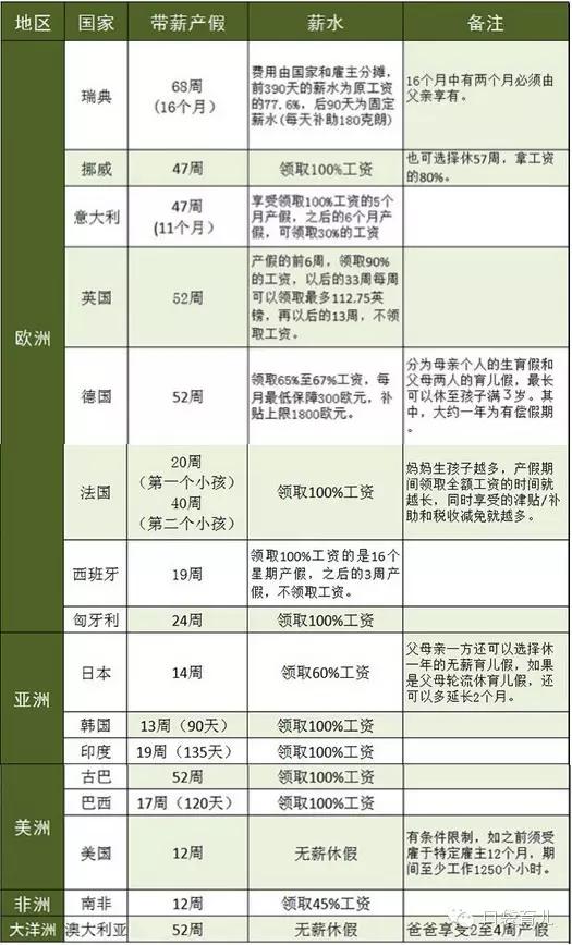 产假怎么休息比较合适,半年产假怎么安排