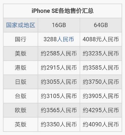 iphonese可以换芯片么,iphonese可以换大容量电池嘛