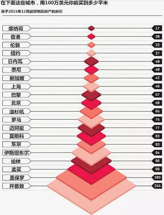 看完后谁再敢说上海房价贵的，我保证不打死TA!