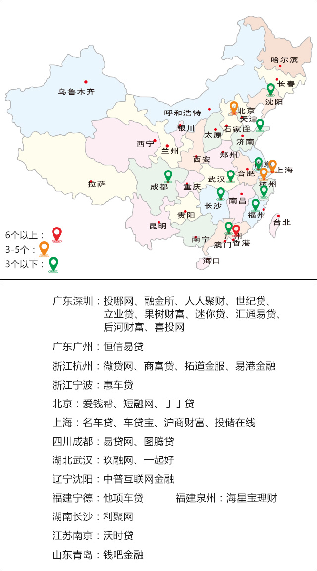 p2p网贷9月简报,p2p网贷消息