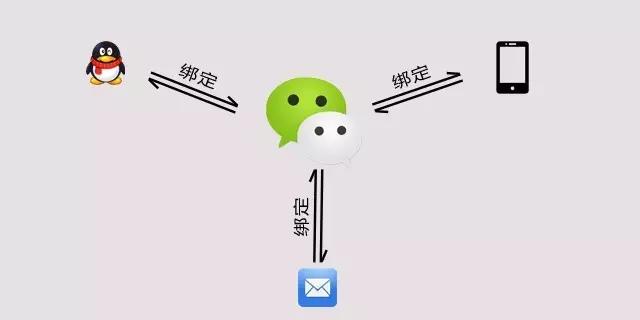 微信号手机号格式不正确,手机号注册错了微信号怎么办