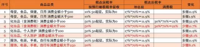 跨境电商重新洗牌,跨境电商新税制