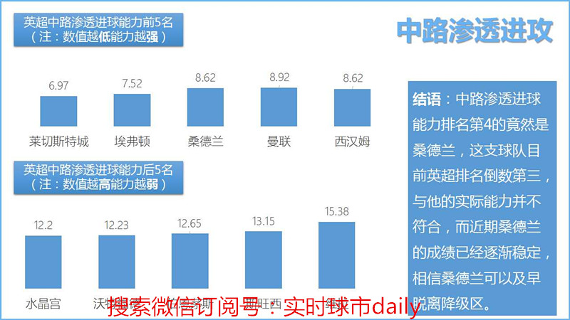 2008英超积分榜,英超数据排名
