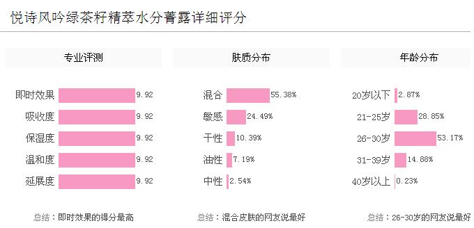 悦诗风吟innisfree补水保湿,innisfree悦诗风吟好用吗