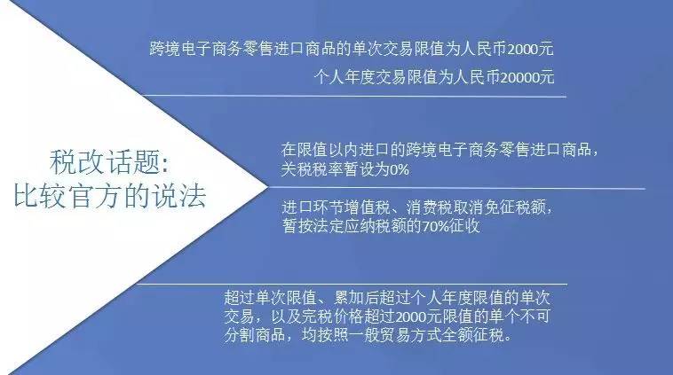 欧盟跨境电商税改政策,跨境电商修改价格
