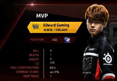 厂长抢龙翻盘,edgvsvg厂长梦魇