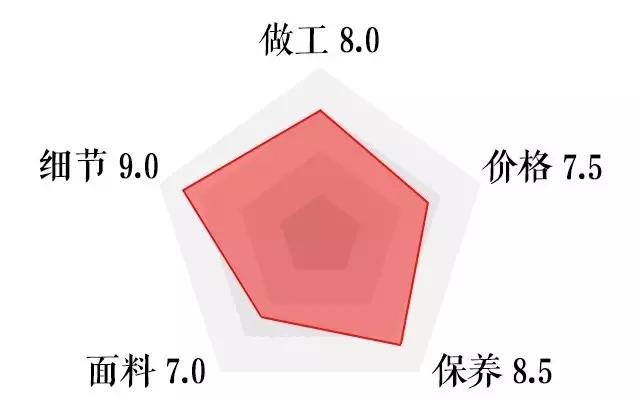 复古风的工装推荐,日系工装都什么牌子