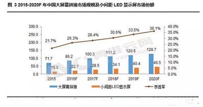 平凉室内led小间距显示屏哪家好,小间距led显示屏排名