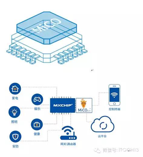 上海庆科信息技术有限公司王永红,会员风采展示图片
