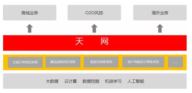 电商风险之刷单浅析,电商刷单需要注意哪些风险
