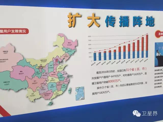 直播星回来了|眼睛一闭一睁的功夫,卫星电视用户就8000万了