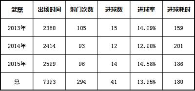 郜林和武磊谁强,郜林武磊于大宝
