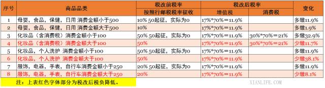 海淘新政策出台了吗,个人海淘免税政策