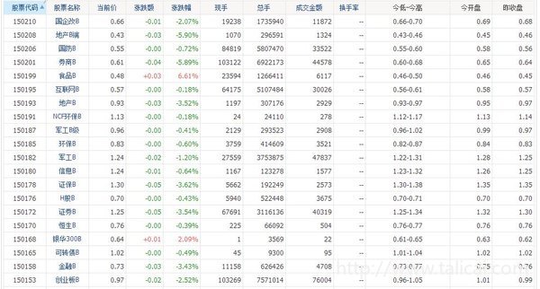 100块钱资本杠杆,100块买基金能赚钱吗