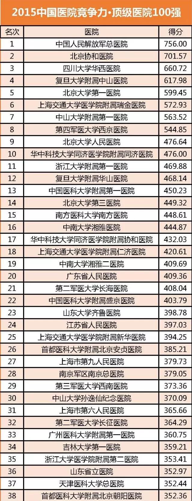 全国医院百强榜天津,天津前十名医院排名榜