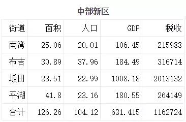深圳“布吉不是阿斗，也不是弃儿！”