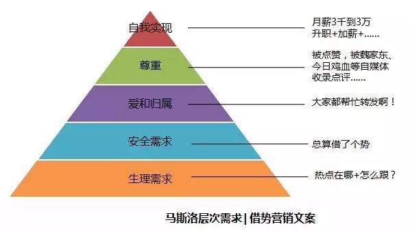愚人节创意营销方案,愚人节营销段子
