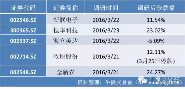 牛熊机构监测周报3|:基金经理择时2.0版+机构强势出击TM