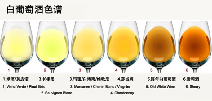 白葡萄酒是白色的吗能喝吗,白葡萄酒是白色吗