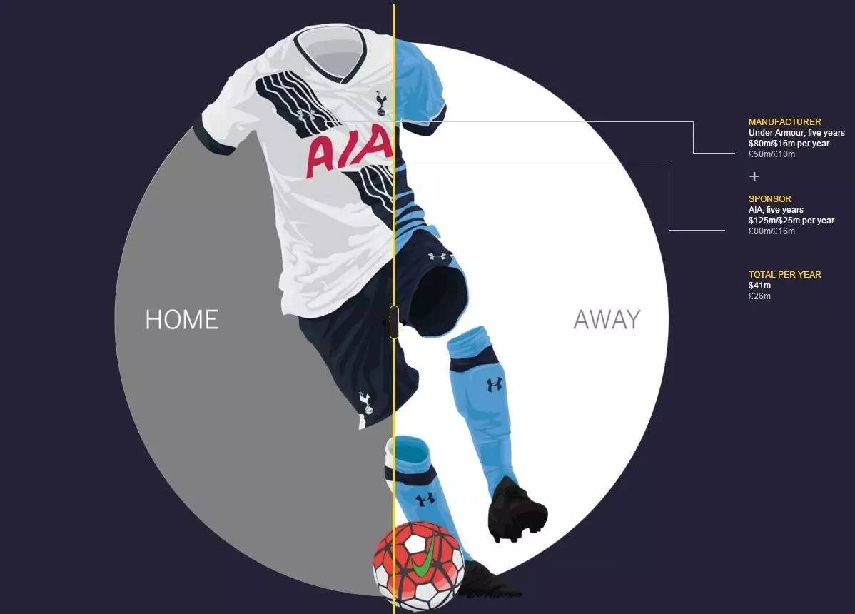 曼联是英超第一豪门吗,曼联莱斯特城利物浦