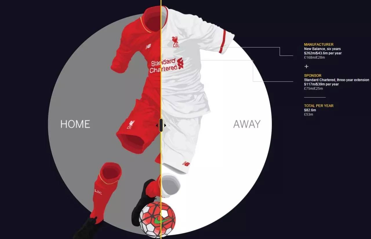 曼联是英超第一豪门吗,曼联莱斯特城利物浦