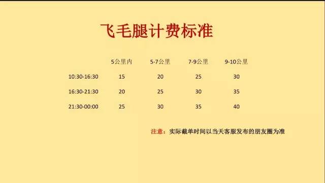 15元的跑腿秘书,在家就可以吃遍松江!