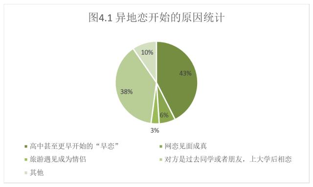 听说摆出一份数据就可以拆散一对异地恋情侣？