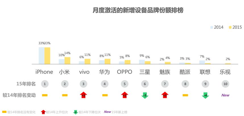 从1.0到2.0，微博的大数据价值对手机厂商意味着什么？