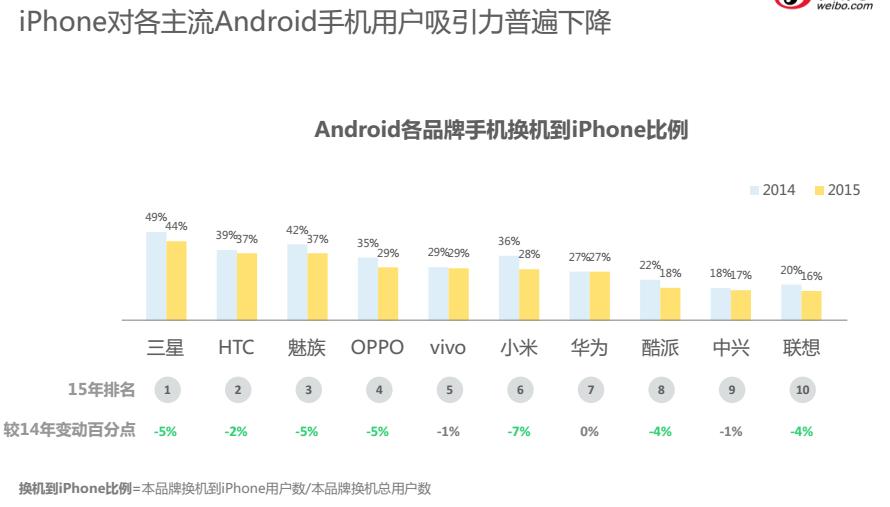 从1.0到2.0，微博的大数据价值对手机厂商意味着什么？