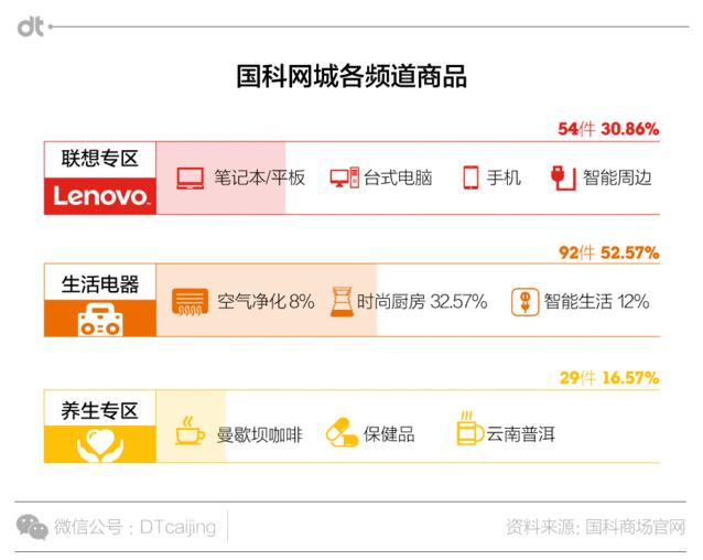 中科院有卖保健品吗,中科院卖保健品