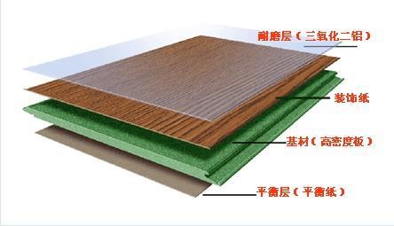 什么样的木地板最好还实用,木地板最实用的是哪种